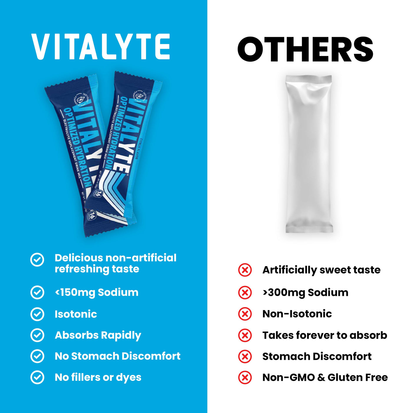 Electrolyte Hydration Powder Drink Mix, Stick Packs, Bulk Case